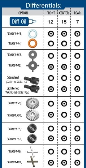 Tekno Differential Case (F/R/C, all 2.x) - TKR9115B