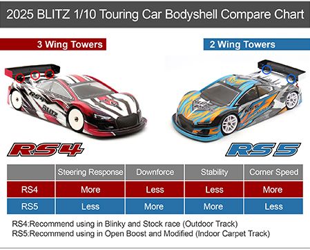 BLITZ RS4 1/10 EFRA 4097 (190mm) Bodyshell - BL60237