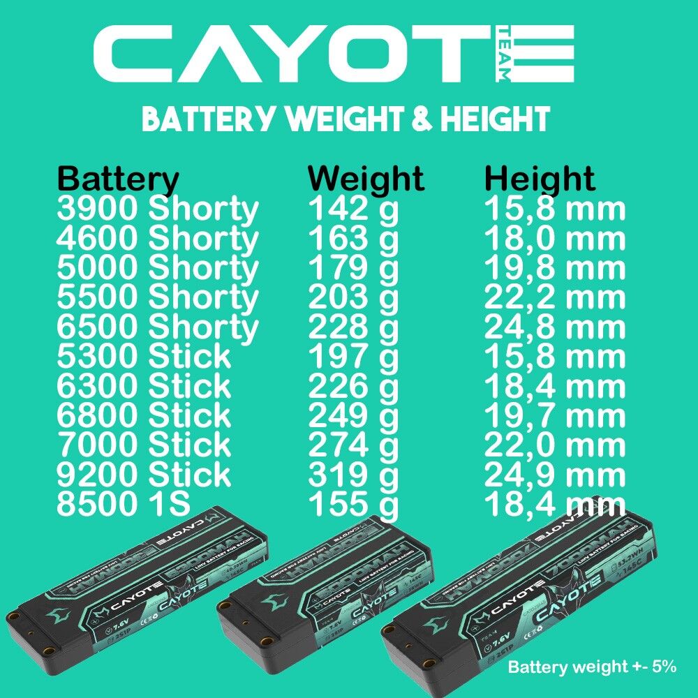 CAYOTE Racing 5500mAh 2S Shorty LiPo Akku 7,6V 145C 203g - 552S145