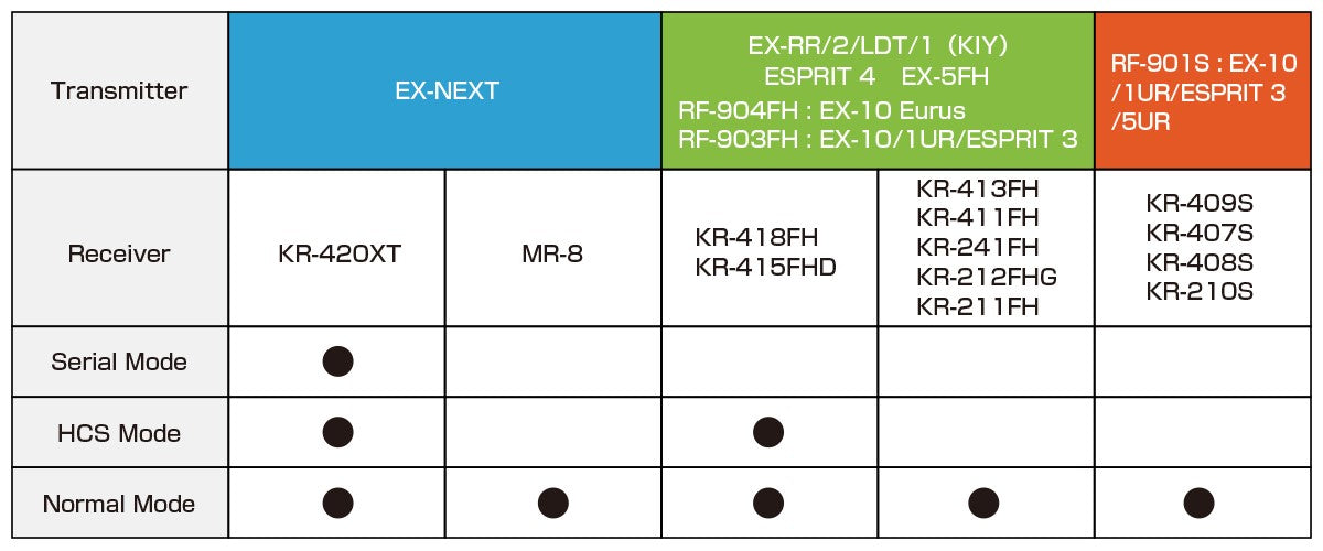 KoPropo RSx4S One 10X LowProfile (0,09s/12.5kg/7.4V) Brushless Servo - KO30137 - RCXX - rc racing for professionals