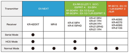 KoPropo RSx4S One 10X LowProfile (0,09s/12.5kg/7.4V) Brushless Servo - KO30137 - RCXX - rc racing for professionals