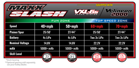 Traxxas Maxx Slash 4x4 VXL 1/8 Short Course Truck 6S Brushless RTR - 102076 - RCXX - RC Racing Shop | RC Models | Tuning & Spare Parts for Professionals