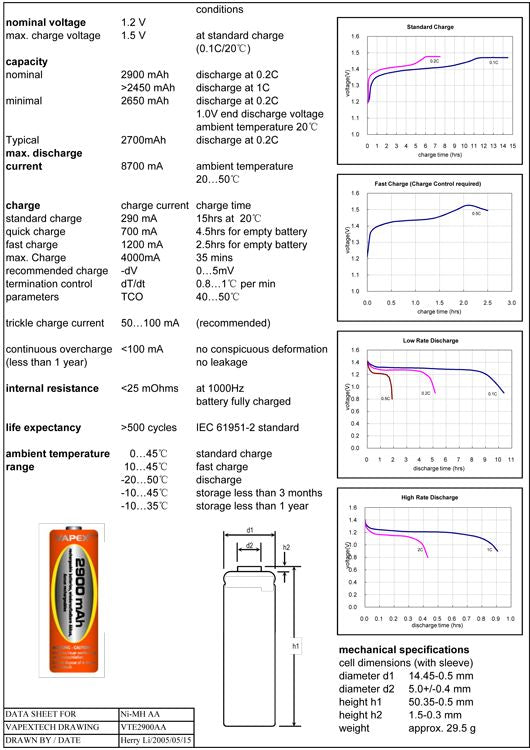 Vapex AA/R6 Battery NiMH 2900mAh 4pcs - VP4VTE2900AA