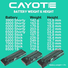 Cayote Racing 4600mAh 2S Shorty LiPo Akku 7,6V 145C 163g - 462S145