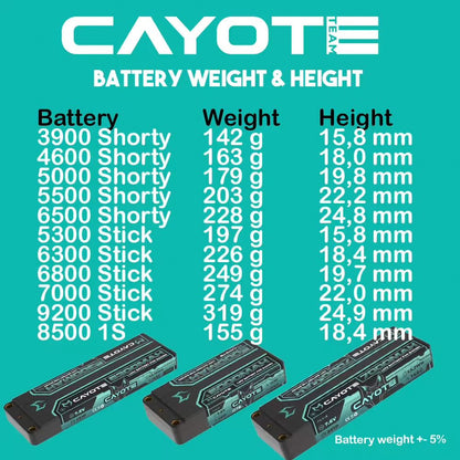 Cayote Racing 5000mAh 2S Shorty LiPo Akku 7,6V 145C 179g - 502S145